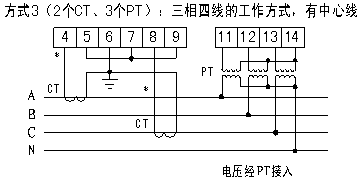 PD204E信號(hào)輸入