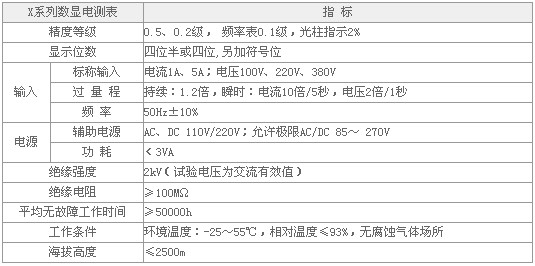 ZRY5I系列數(shù)字電測表